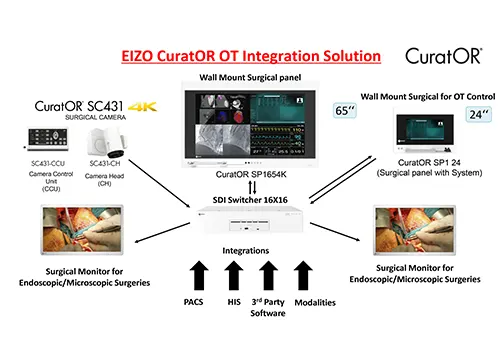 EIZO OT Integration Solution from Japan